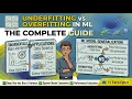 Underfitting vs Overfitting in Machine Learning Bias-Variance Tradeoff Explained EasyAlgoAI