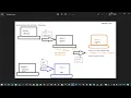 AWS - Convert Openssh private key to RSA private key