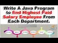How to find highest salary employee from each dept in java8