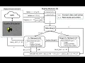 A Deep Reinforcement Learning-based Dynamic Computational Offloading Method for Cloud Robotics