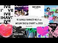 Download Lagu ONLY 10 SONGS RANKED NO.1 ON MELON DAILY CHART IN 2023