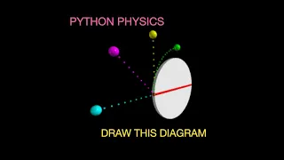 Python Physics Using Web VPython to Illustrate a Physics Question