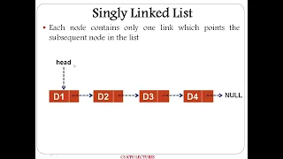 Stack using Linked list