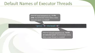 Naming Executor Threads Efficient Java Multithreading with Executors