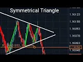 Symmetrical Triangle Pattern Explained With Real Chart Example Trade With TFR TRADER