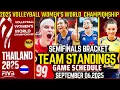 Download Lagu TEAM STANDINGS WOMEN'S VOLLEYBALL WORLD CHAMPIONSHIP 2025 SEPTEMBER 04,2025|SEMIFINALS BRACKET