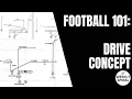 Football 101 The Drive Concept