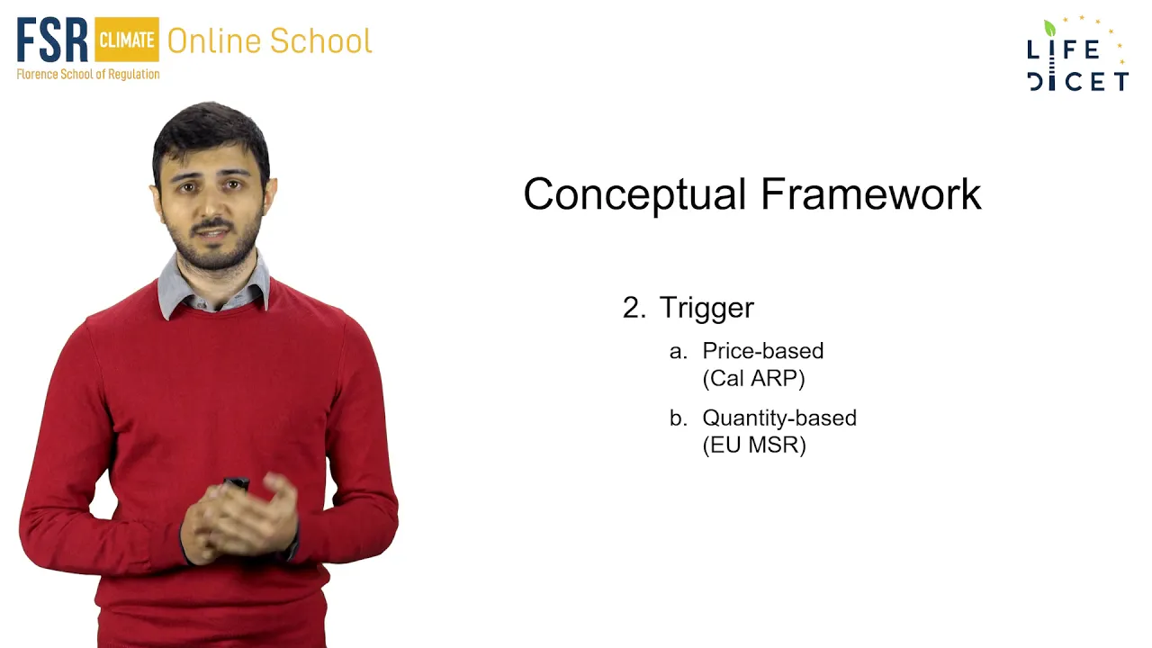 Introduction to Price Control Mechanisms | Giulio Galdi