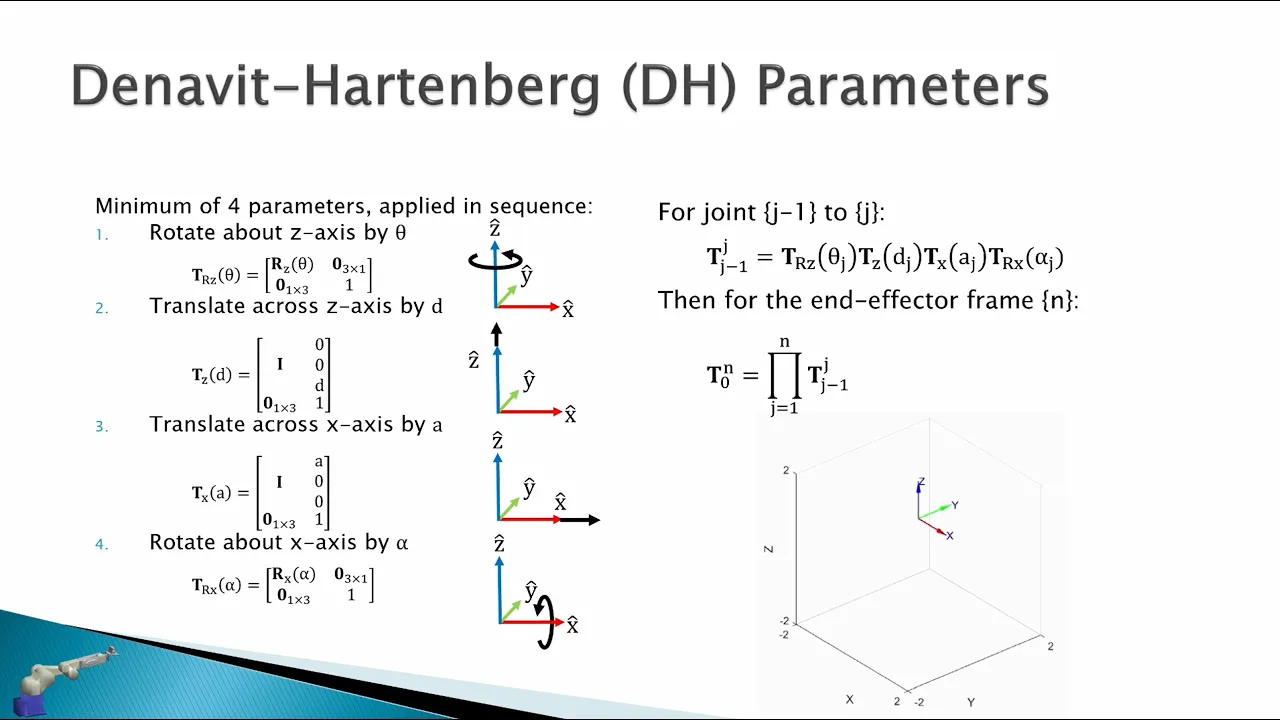 4.2 DH Parameters