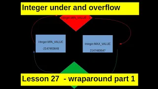 Lesson 27 - Data Types