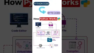 Python Virtual Machine PVM Explained How Python Executes Your Code
