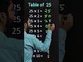 Download Lagu Table 25 trick | #tricks #maths #shorts #short #table25 #katarsinghclasses #youtubeshorts