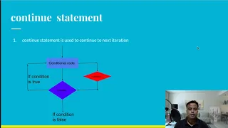 20 break statement in Python