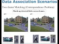 What is Data association Data Association scenario algorithm