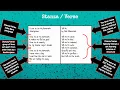 Stanzas and Verses
