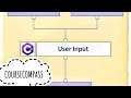 C Tutorial User Input with Console ReadLine Explained