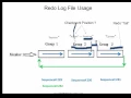 Oracle Undo Redo Explained