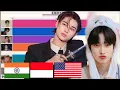 Download Lagu ENHYPEN - Most Popular Members in DIfferent Countries + Worldwide since Debut to Midyear 2025
