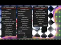 HACK A Bizzare Day Bring all Item Trolling Players and More