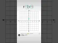 Graphing a Line in Slope-Intercept Form Graph y - 1 Linear Equations