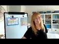 Tutoring Tip Using Anchor Charts without walls