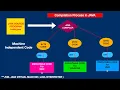 How Java a Platform Independent language