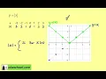 Edexcel Pure Maths Y2 - Functions and Graphs