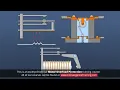 working principle of over load relay