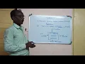 Microcontroller and embedded systems module 3
