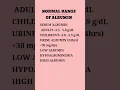 Download Lagu Albumin normal range mg/dl||Normal albumin level by age||What is a high albumin level|LOW ALBUMIN