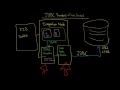 IIB JDBC Providers AKA JDBC Drivers vs JDBC Data Sources and Websphere Application Server WAS