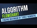 Algorithm and flowchart for Finding maximum of three numbers