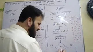 Algorithm and Flow chart To print multiplication table of a number in reverse order