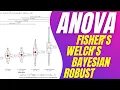 R demo ANOVA One-Way Fisher s Welch s Bayesian Robust Conduct visualise interpret