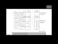 Exploring trace and minor elements in speleothems palaeo-environmental reconstruction