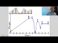 Module 3 Roller Coaster Ride Solutions