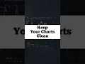 How To Hide Your Indicators On TradingView Keep Your Charts Clean