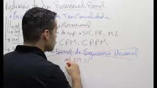 Aplicação da lei processual penal no tempo e no espaço