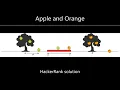 Apples and Oranges Hackerrank Solution Explanation in Hindi coding4u
