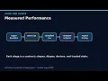 Lesson 18 Building Neural Networks with PyTorch From Foundations to Deployment