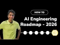 AI Engineering Roadmap for Software Engineers 2026