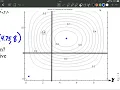 Contour Diagrams Reading