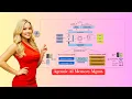 Long-Term Memory for AI Agents Why Vector Databases Aren t Enough Next-Level Memory Explained