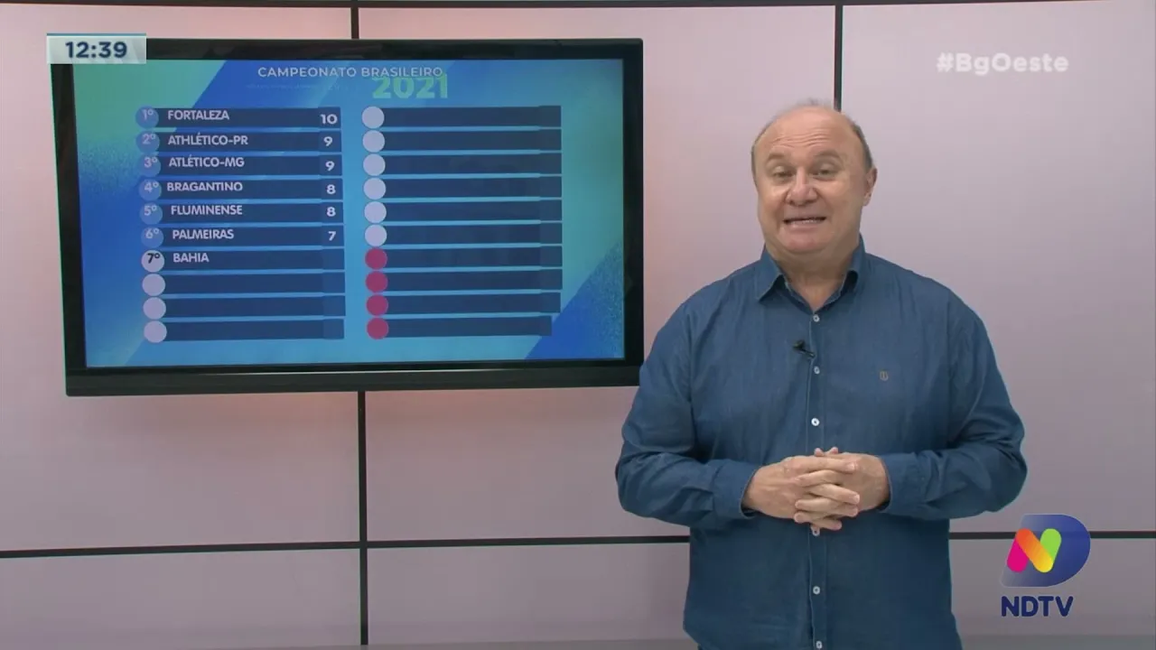 Esporte: Grêmio perde para o Sport e está na lanterna do Brasileirão 2021