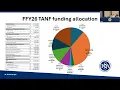 FSSA Quarterly Financial Review April 28 2026