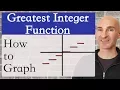 Greatest Integer Function How to Graph
