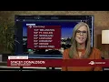 Monday's forecast brings more snow, cold before another change