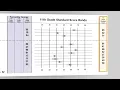 Understanding Your ASVAB Summary Results Sheet
