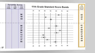 Understanding Your ASVAB Summary Results Sheet