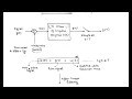 LECT-36 Matched Filter Baseband transmission of digital signals